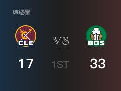 首节数据，凯尔特人以33-17领先骑士，普理查德12分2篮板