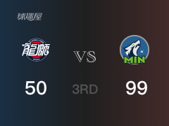 三节比分，森林狼99-50领先广州，迪林厄姆27分