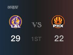 首节结束，湖人以29-22领先太阳，东契奇10分4篮板2助攻