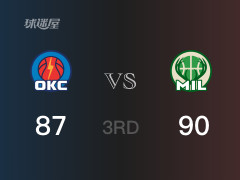 三节结束，雄鹿以90-87领先雷霆，科尔-安东尼18分