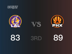 三节结束，太阳以89-83领先湖人，巴特勒25分4篮板7助攻