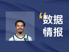 雄鹿科尔-安东尼状态可佳难阻失利，全场得到21分