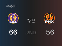 湖人以66-56领先太阳，结束半场