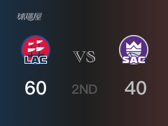 半场战罢，快船60-40领先国王