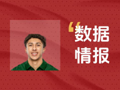 克利福德空砍19分3板，无奈遭遇失利