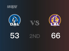 半场数据， 湖人以66-53领先独行侠，文森特22分3助攻