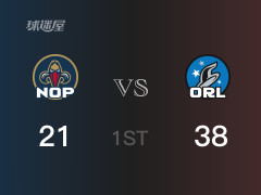 首节比分，魔术38-21领先鹈鹕，小瓦格纳13分