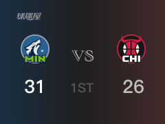 森林狼以31-26领先公牛，结束首节