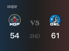 半场比分，魔术61-54领先鹈鹕，小瓦格纳15分