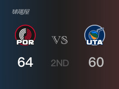 开拓者以64-60领先爵士，结束半场