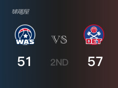 活塞以57-51领先奇才,结束半场