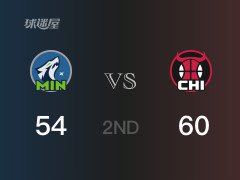 公牛以60-54领先森林狼，结束半场