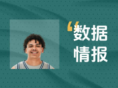 率先发力！快船桑德斯首节4投3中拿下9分