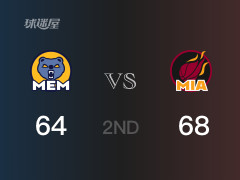 半场战罢，热火68-64领先灰熊