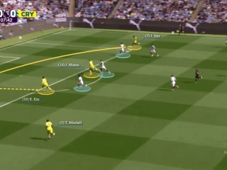 水晶宫拥有英超最佳进攻——低平球传中是他们的秘密武器