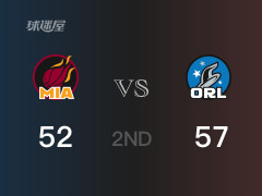 魔术69-65领先热火，结束半场