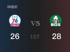 首节战罢，凯尔特人以28- 26领先76人，怀特7分