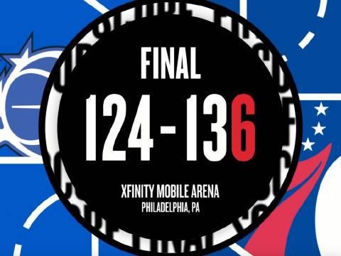 [微博全场集锦]🏀76人击败魔术取3连胜 马克西43+8 埃奇库姆26+7 恩比德休战