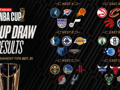 NBA杯赛制规则是什么样 赛制上的微调会带来什么影响?