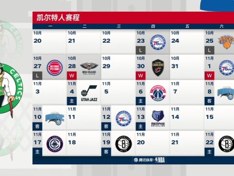 NBA常规赛：火箭vs凯尔特人第4节中文解说回放