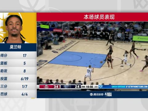NBA常规赛：火箭vs灰熊第4节中文解说回放