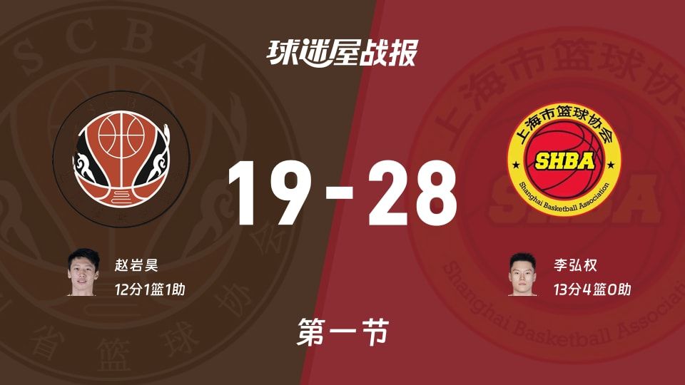 全运男篮杯赛：上海第一节领先四川9分，李弘权得到13分，赵岩昊得到12分