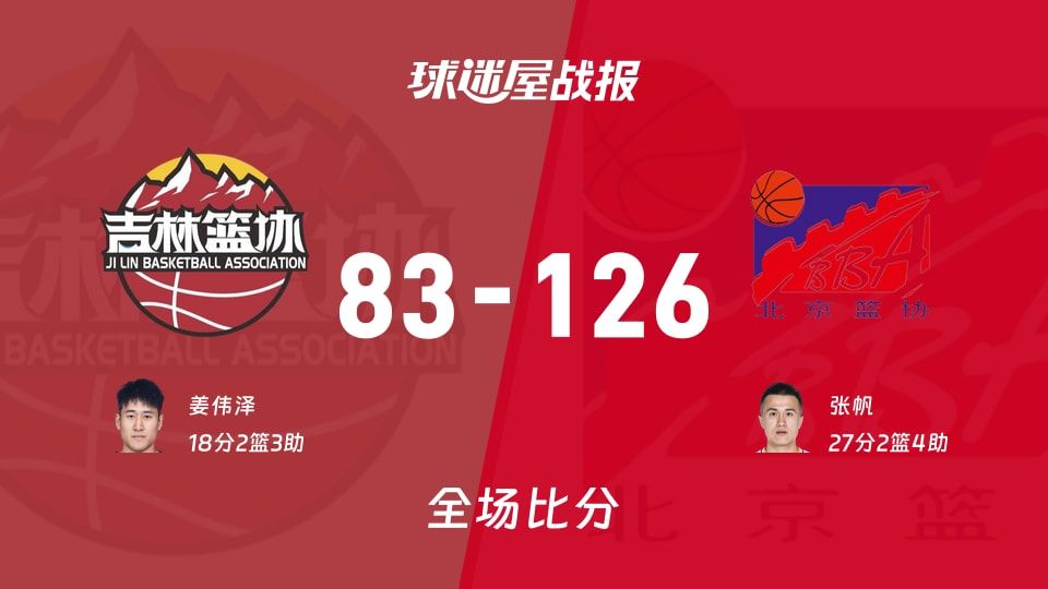 全运男篮吉林vs北京战报:83-126,张帆27+2+4