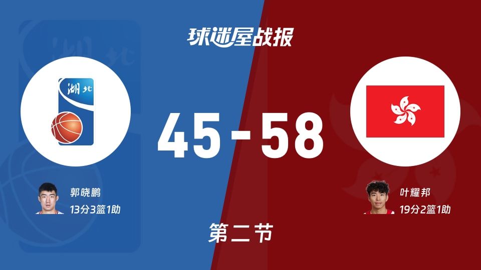 全运男篮杯赛:中国香港第二节领先湖北13分,叶耀邦得到19分,郭晓鹏得到13分