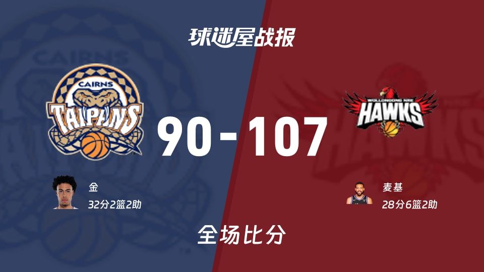 NBL常规赛:麦基28+6+2,伊拉瓦拉老鹰以107-90战胜凯恩斯太攀蛇