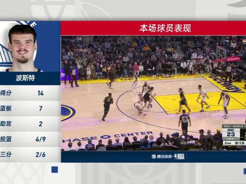 NBA常规赛：步行者vs勇士第4节中文解说回放