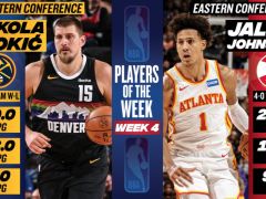 NBA官宣周最佳：约基奇蝉联约翰逊首次当选 库里东契奇哈登获提名