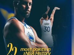 勇士官方祝贺！库里总分超卡特升历史第22 现役第5仅输詹杜登威