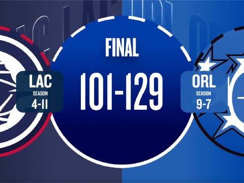 [微博全场集锦]🏀魔术送快船3连败 萨格斯23+7 哈登31+8 祖巴茨14+19