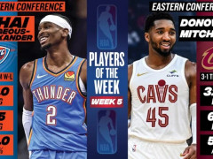 NBA常规赛第五周周最佳球员：雷霆亚历山大与骑士米切尔成功当选