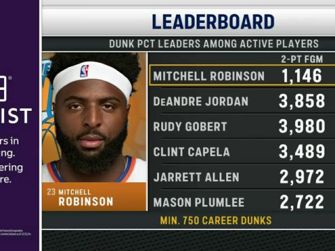 NBA杯小组赛东部C组：尼克斯vs黄蜂第4节中文解说回放