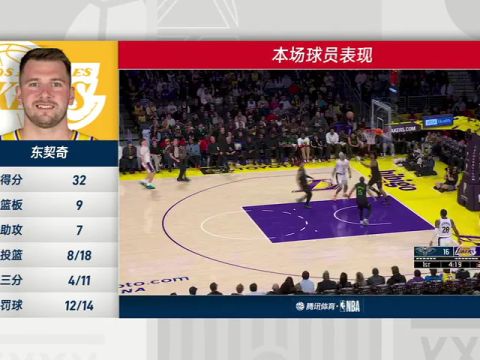 NBA常规赛：鹈鹕vs湖人第4节中文解说回放