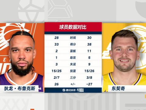 太阳vs湖人第3节中文解说回放