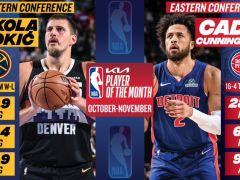 NBA官宣10/11月大奖：约基奇坎宁安当选月最佳球员 雷霆两人获奖