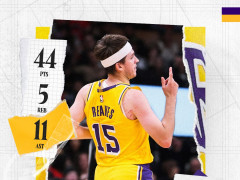 2.87亿稳了？无东皇场均41+10看齐科比 里夫斯剑指MIP+全明星
