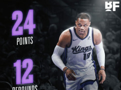 207次三双吞里程悲！底薪威少反超约基奇无愧传奇 队记：感谢37岁老将