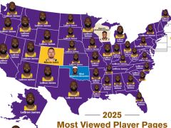 人气王！BBR年度浏览量排名：詹姆斯霸榜47州 约字亚各占1个州