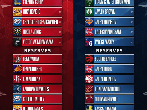 2026年NBA全明星完整阵容公布！东西部阵容一览