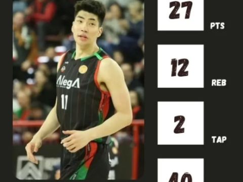 留洋大爆发！余嘉豪11中9轰27+12创纪录 将回归男篮战世预赛