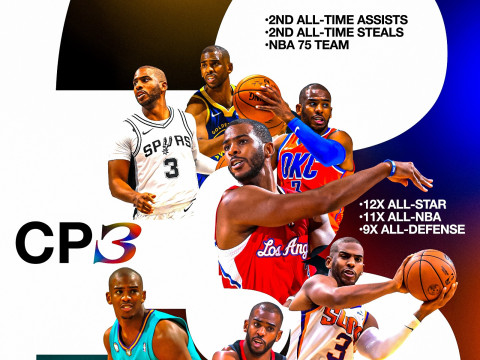 保罗生涯回顾：21年夺6助攻王+5抢断王 无冕之王成最大遗憾