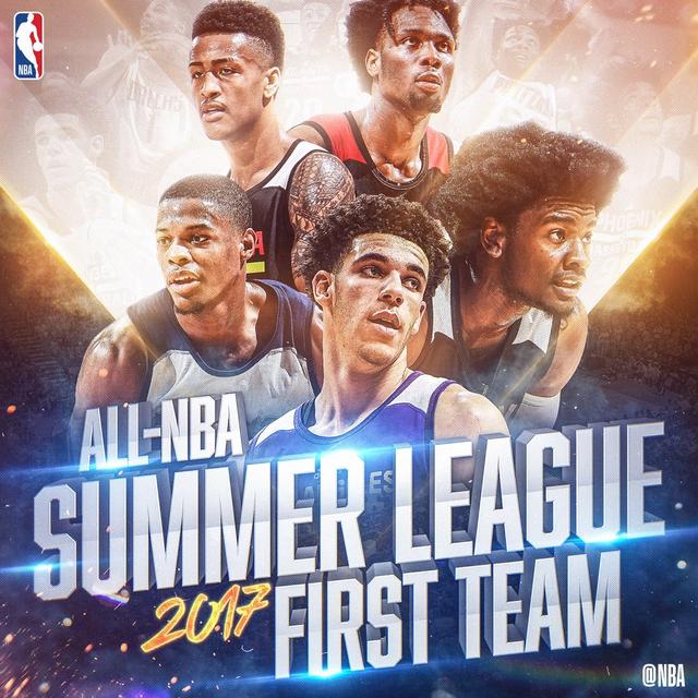 NBA夏季联赛最佳阵容公布：湖人夺冠，今年两名选秀球裤组合全部入选！