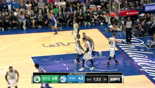 【NBA集錦】西蒙斯籃下成功吃餅 瞅準空檔又是一記扣籃