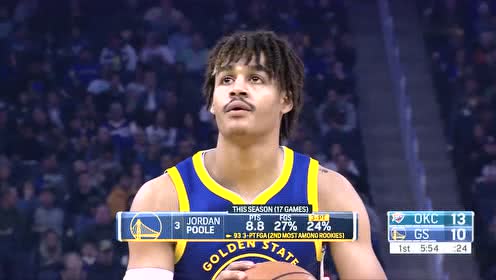 【NBA集錦】羅賓遜vs雷霆集錦 砍25分創(chuàng)生涯得分新紀(jì)錄