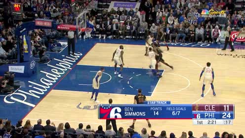 【NBA集錦】根本就是無人能擋 西蒙斯硬扛兩人強(qiáng)硬上籃再中