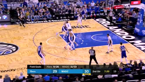 【NBA集锦】哈里斯冲破两人包夹防线 写意上篮潇洒至极