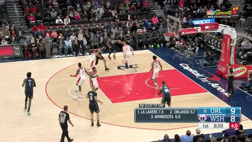 【NBA集锦】肱二头肌秀起来!戈登一飞冲天单臂补扣